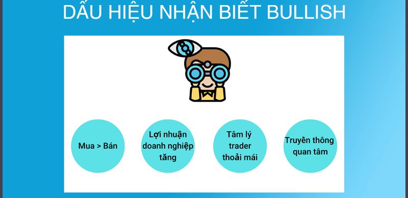 Dấu hiệu của bullish