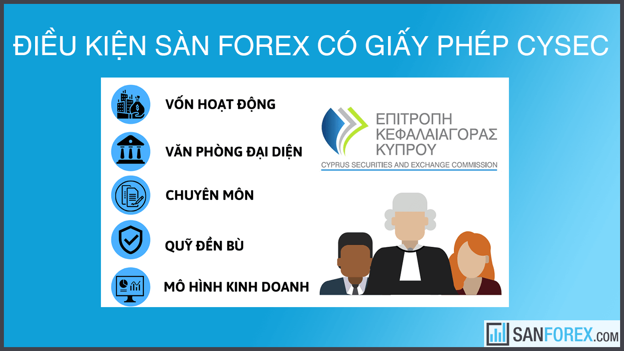 Điều kiện để sàn forex có được giấy phép từ CySEC