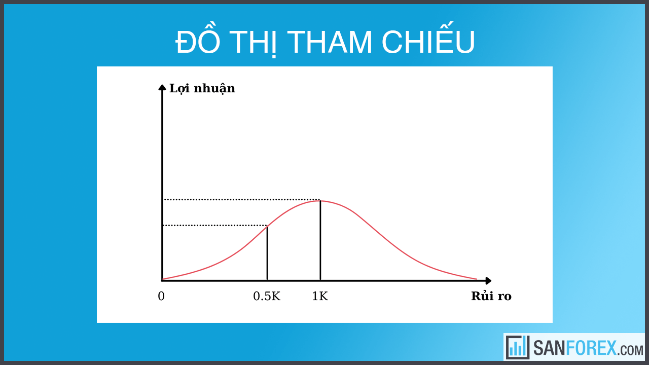 Đồ thị tham chiếu