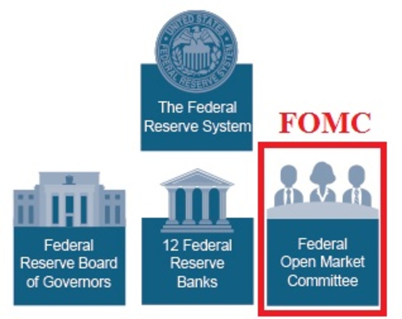 fomc là gì