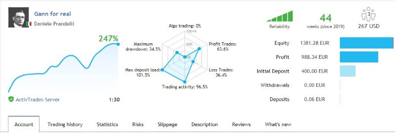 Các loại tín hiệu forex