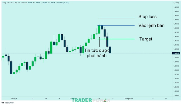 Initial Spike Fade là một chiến thuật giao dịch tốt