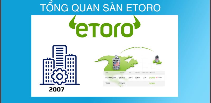 Tổng quan sàn eToro