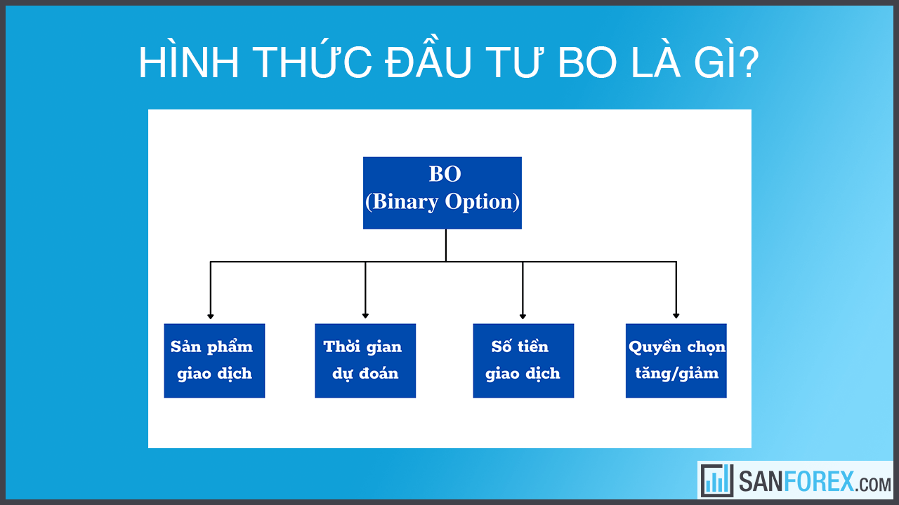 Hình thức đầu tư BO là gì?