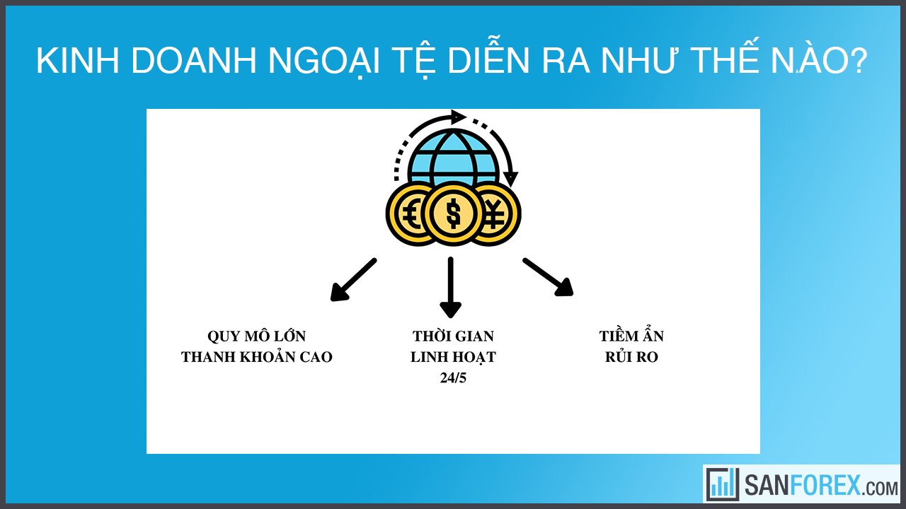 Hoạt động kinh doanh ngoại tệ