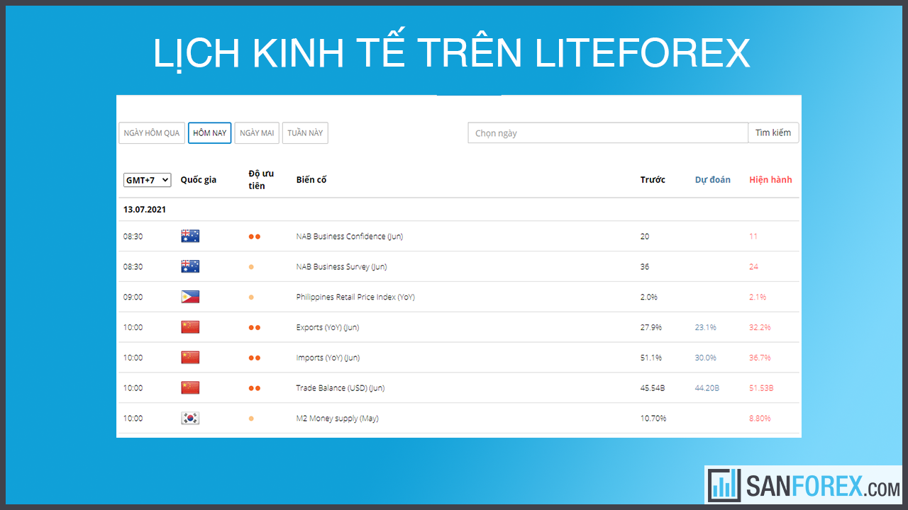 Lịch kinh tế trên sàn LiteForex