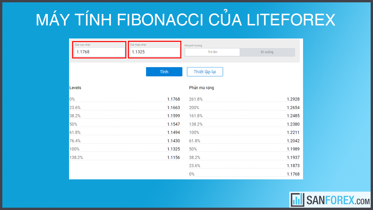 Máy tính Fibonacci của LiteForex