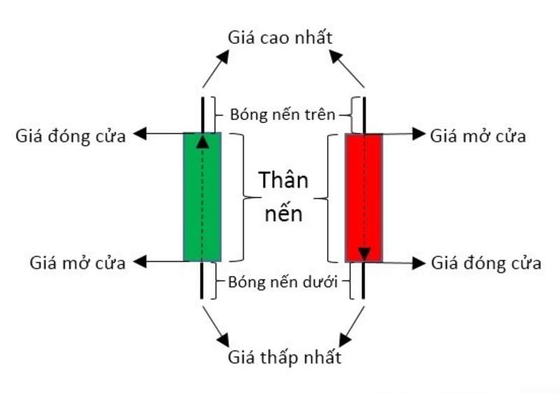 nến nhật là gì