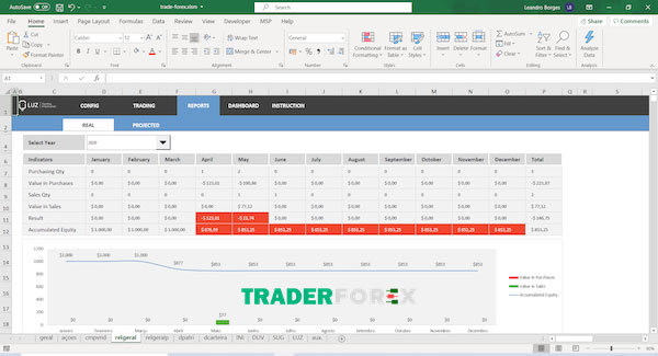 Nhật ký Forex giúp các nhà đầu tư có chiến lược tốt hơn