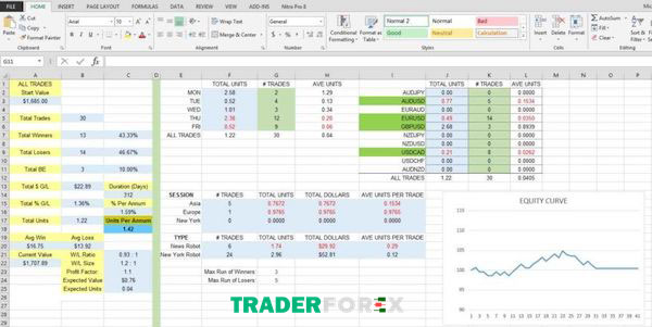 Mẫu nhật ký Forex