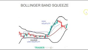 Tìm hiểu nút thắt cổ chai Bollinger Band là gì?