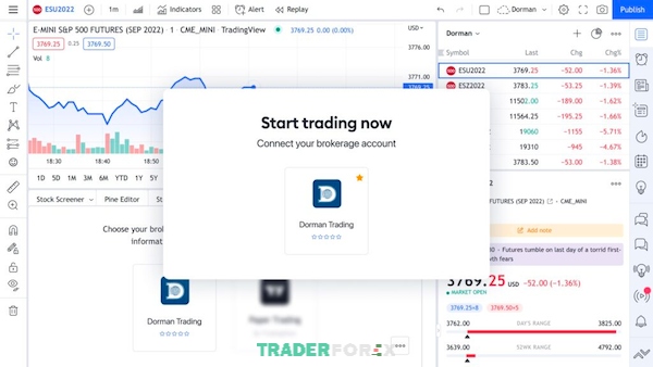 Dorman Trading là một sàn môi giới chất lượng