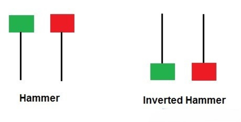 phân tích nến nhật