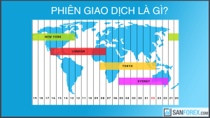 Phiên giao dịch forex là gì?