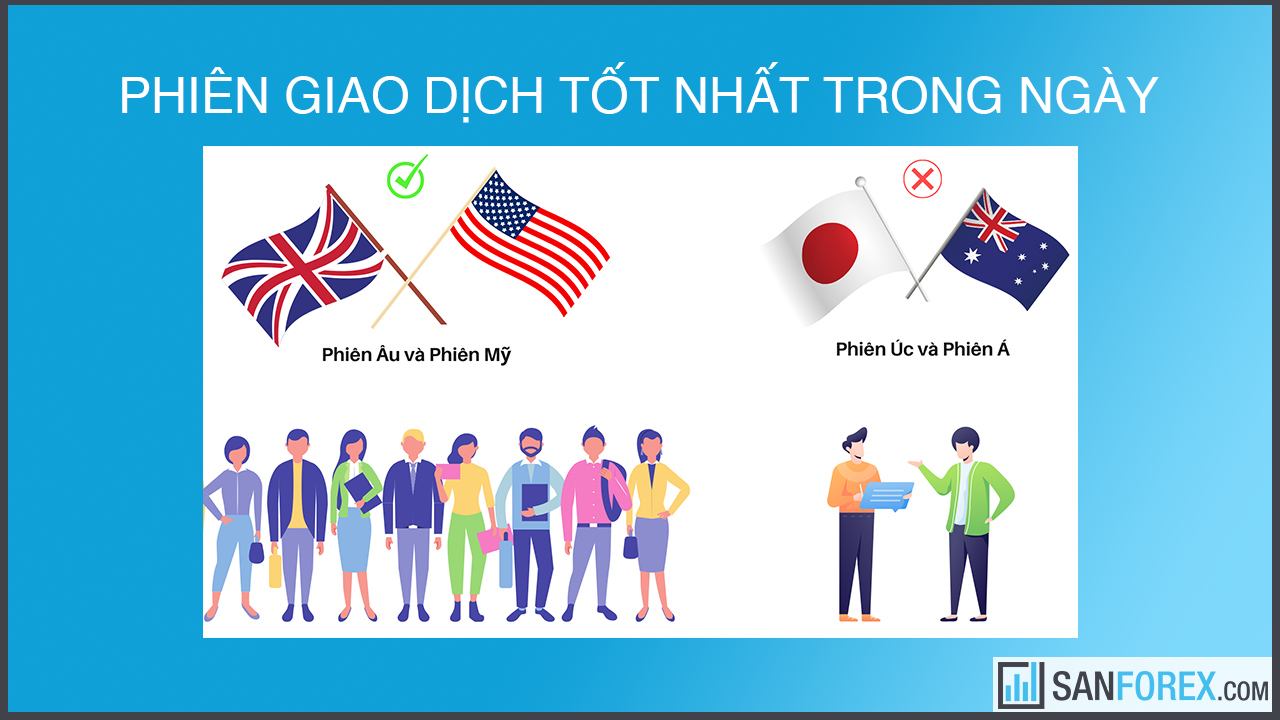 Phiên giao dịch tốt nhất trong ngày theo giờ Việt Nam