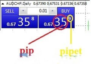 Cách xác định pip/pipet trong phần mềm giao dịch MT4