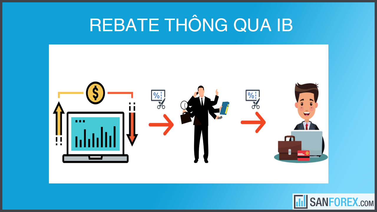 Rebate thông qua IB