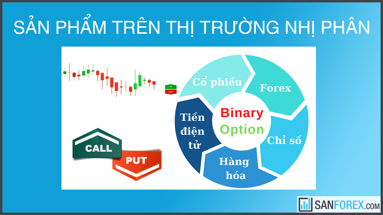 Sản phẩm giao dịch trên thị trường nhị phân