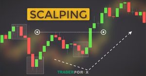 Phương pháp Scalping thường chỉ xảy ra trong một khoảng thời gian ngắn hạn