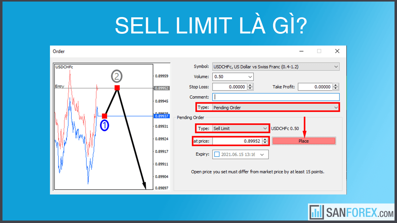 Sell limit