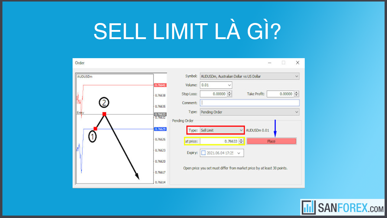 Lệnh chờ Buy Limit và Sell Limit