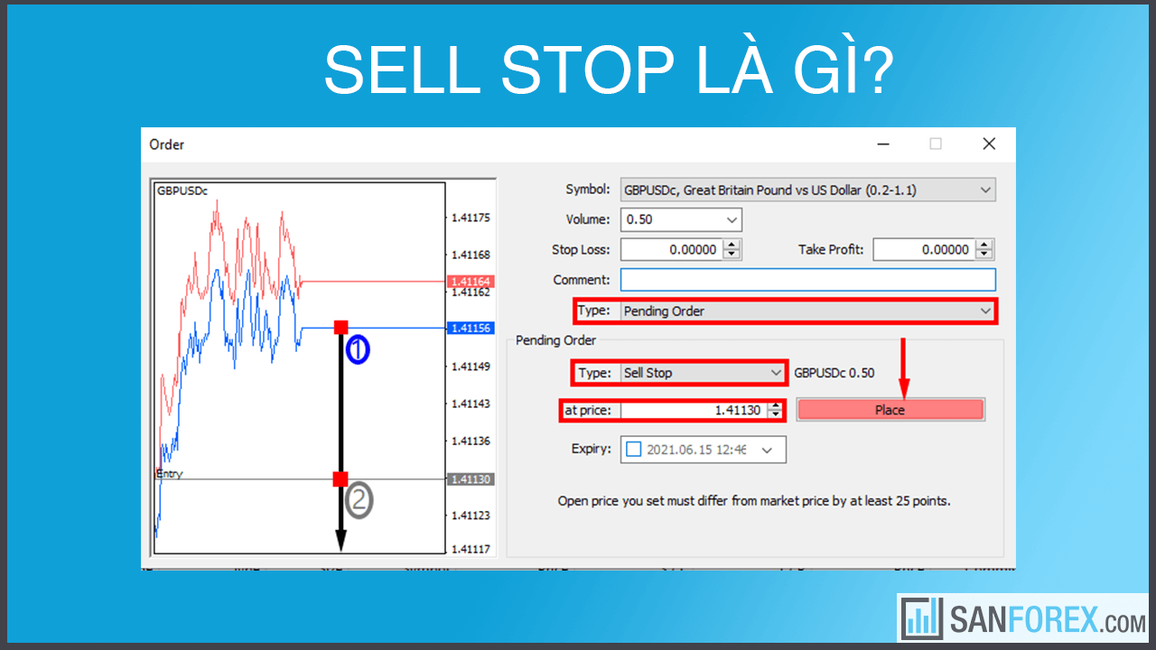 Sell stop là gì?