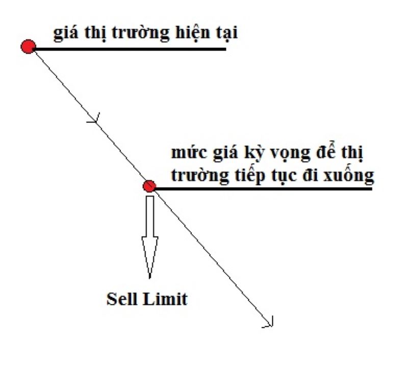 Sell stop là gì 