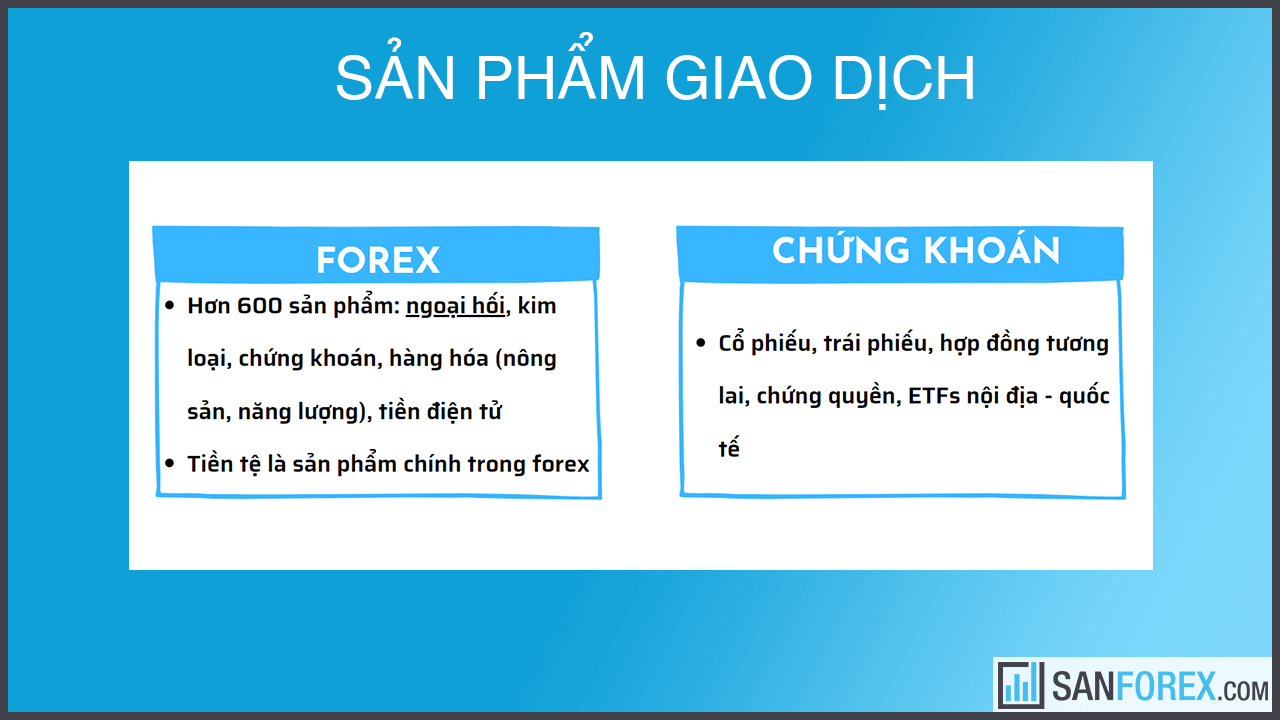 So sánh sản phẩm thị trường forex và thị trường chứng khoán