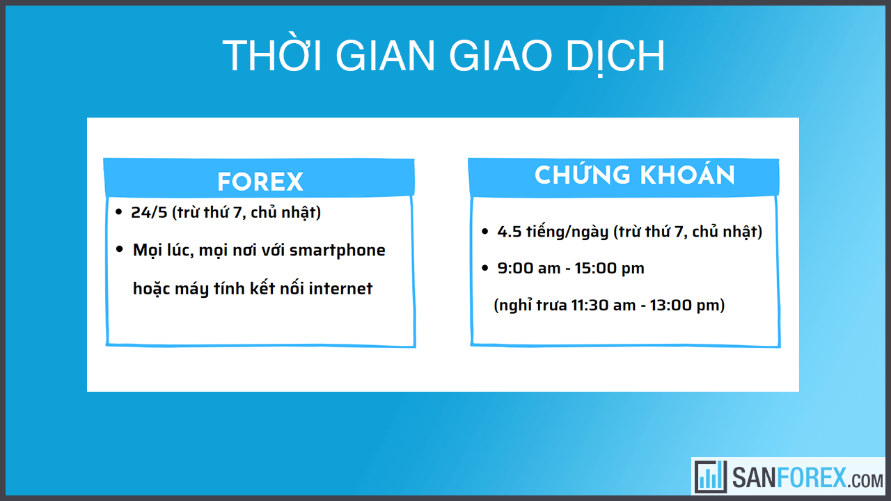 So sánh thời gian giao dịch thị trường forex và thị trường chứng khoán