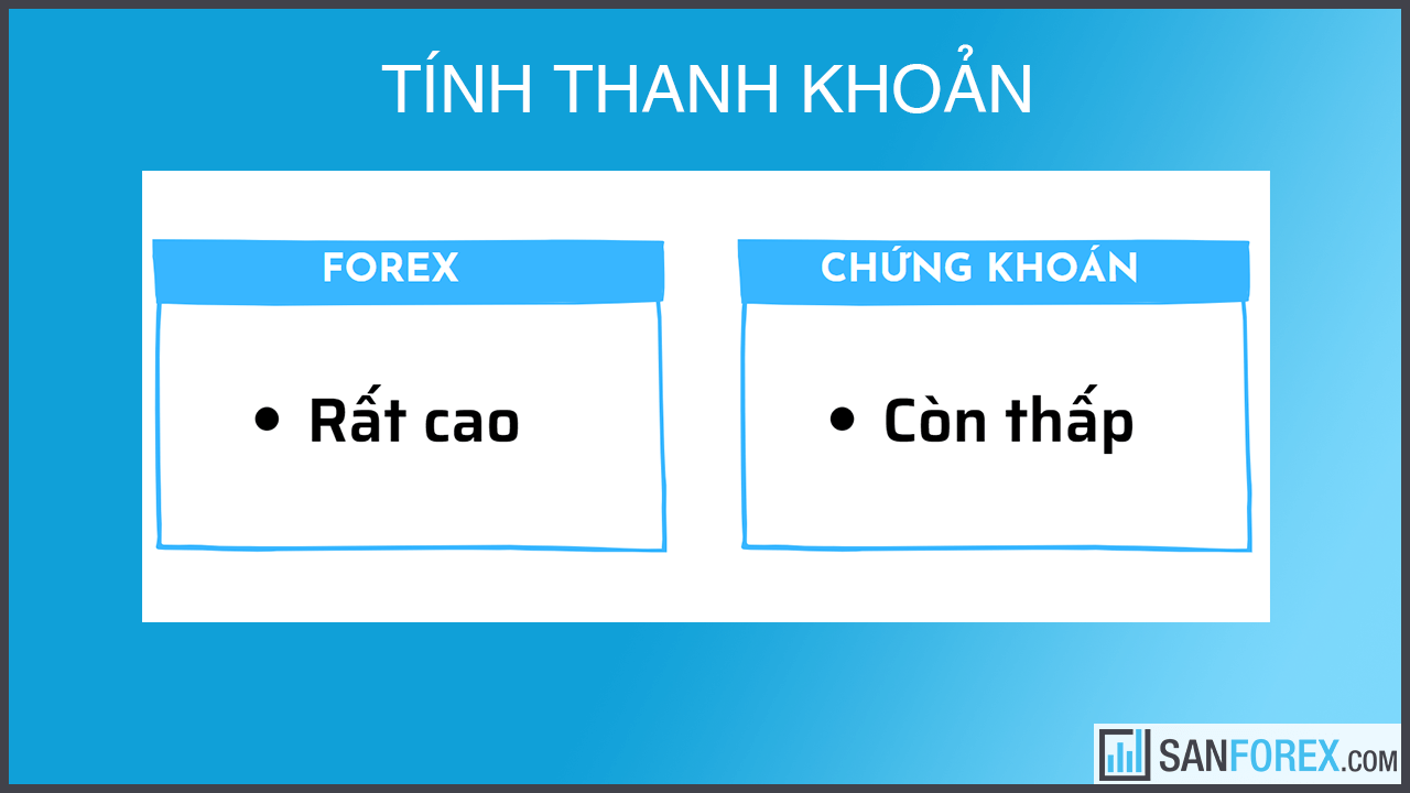 So sánh tính thanh khoản thị trường forex và thị trường chứng khoán