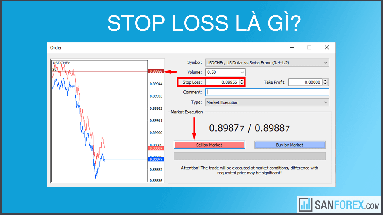 Lệnh cắt lỗ – Stop loss