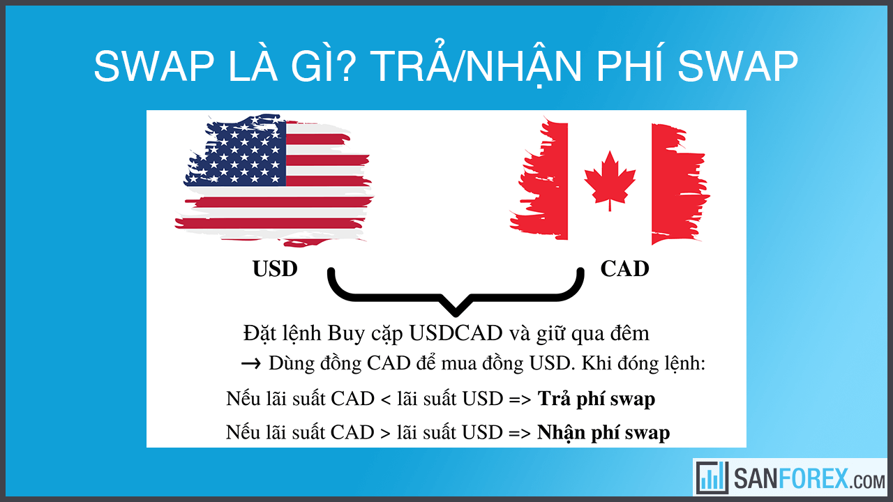 Swap là gì? Trả/nhận phí swap ra sao?