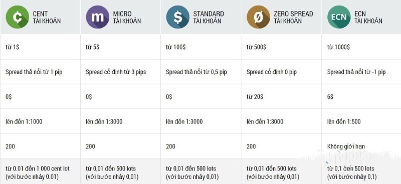 Xem bài viết CFD là gì?