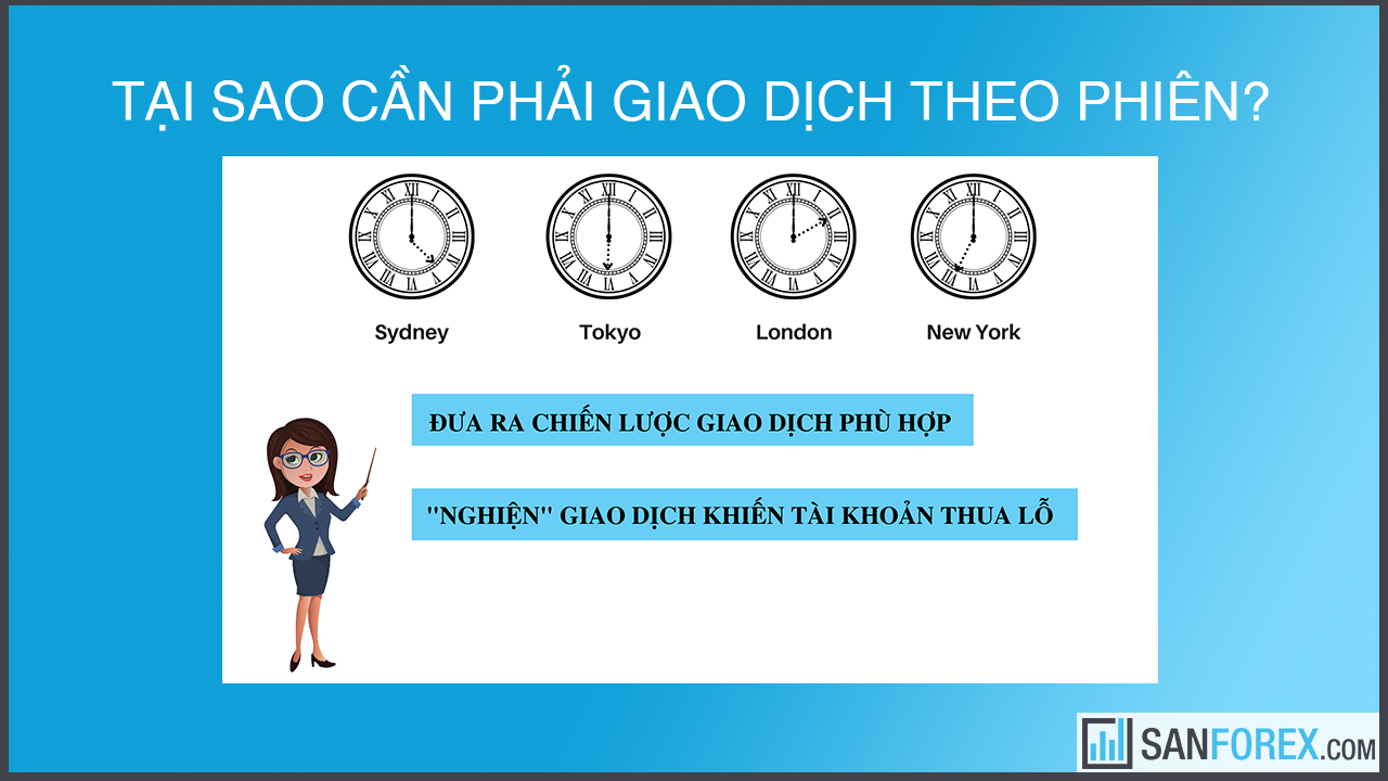 Tại sao trader cần phải giao dịch theo phiên?