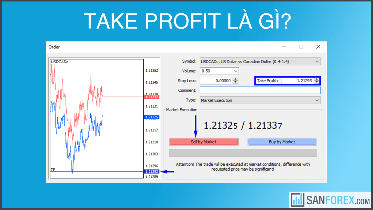 Lệnh chốt lời – Take profit