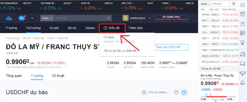 Nâng cấp tài khoản TradingView