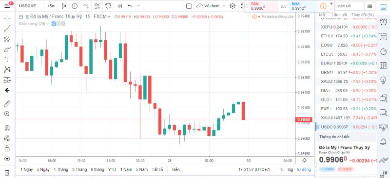 Nâng cấp tài khoản TradingView