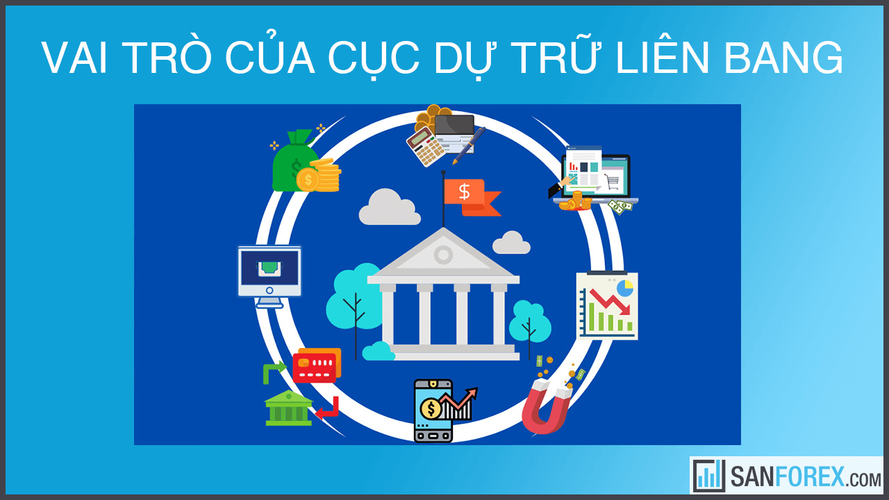 Vai trò của Fed – cục Dự trữ Liên bang