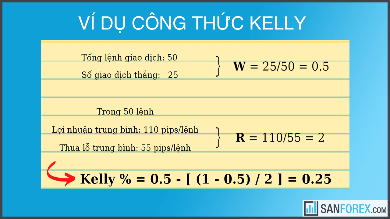 Ví dụ về công thức Kelly