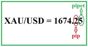 Cách tính số pip của vàng trong forex.