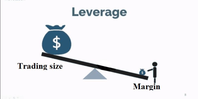 Mối quan hệ giữa tỷ lệ đòn bẩy và ký quỹ Margin