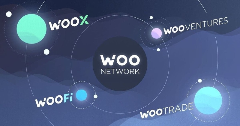 Các tính năng nổi bật của WOO Network